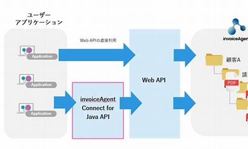 java api 1.8 源码